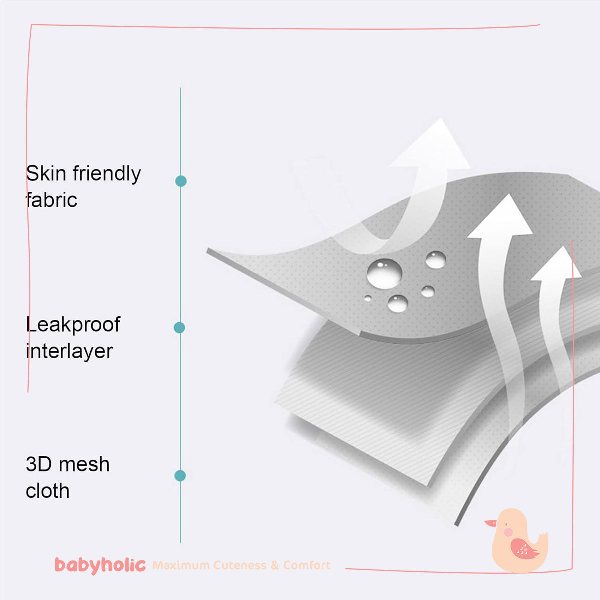 Baby Bath Support