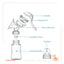 Manual Massage Breast Pump
