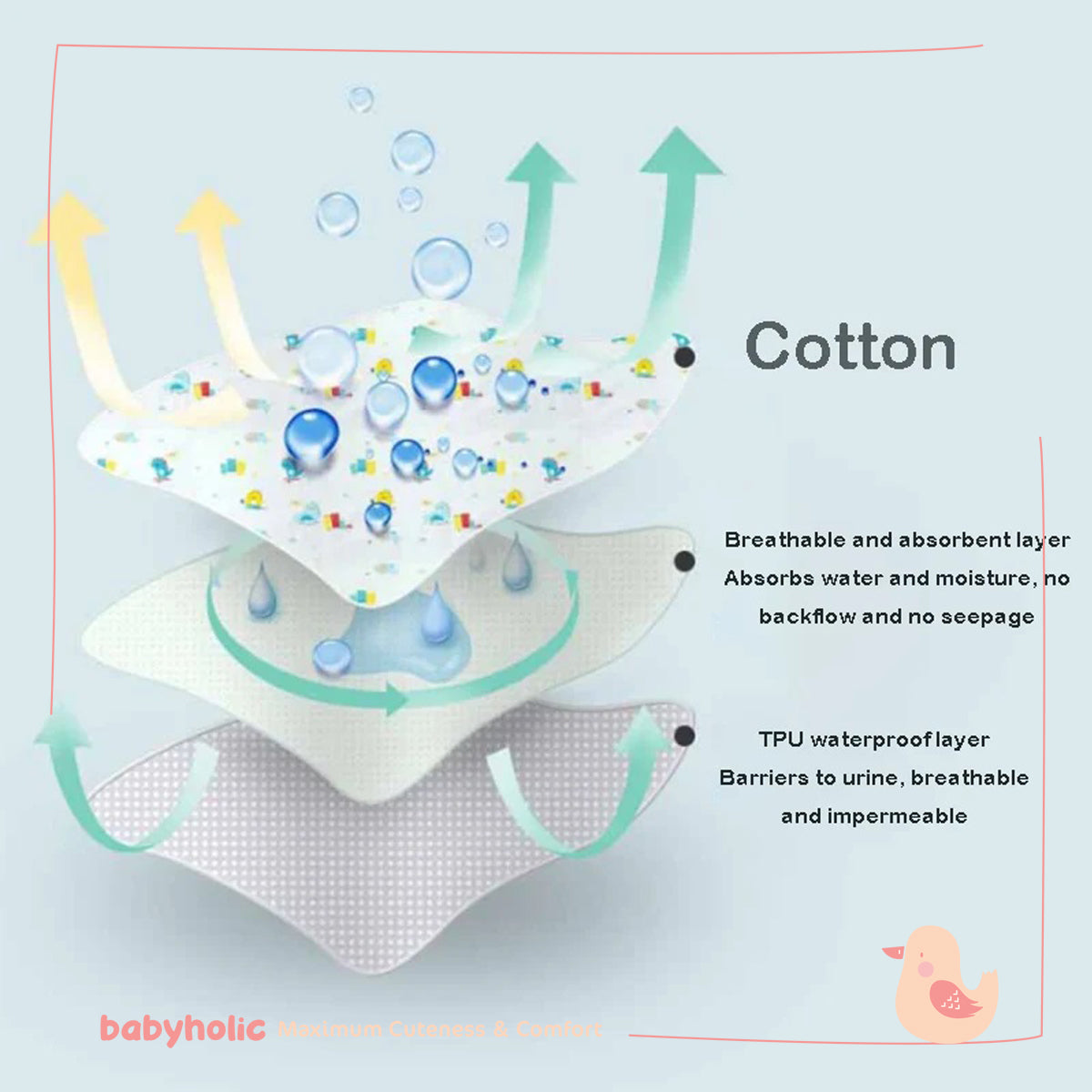 Changing Pad